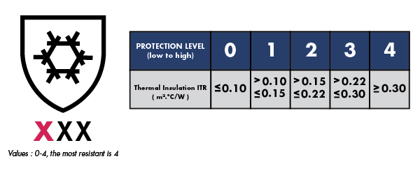 EN511 convective cold test